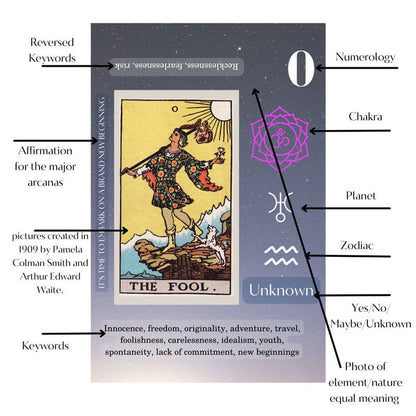 Encountering Your Future-Tarot Card Set